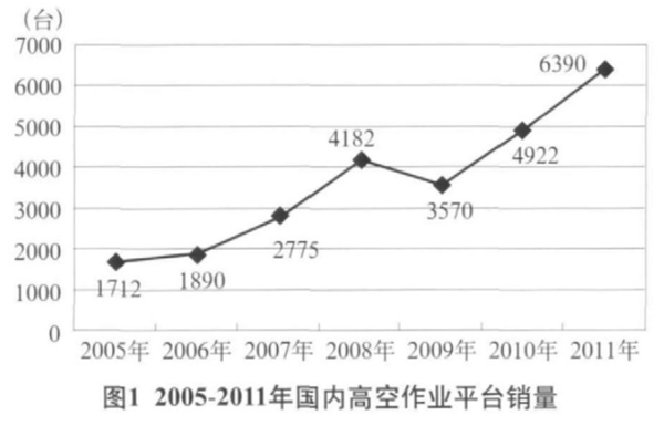 华体官网网页版(中国股份)有限公司,湖南车载式高空作业平台