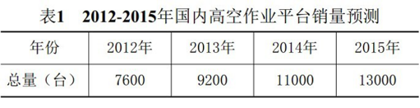 华体官网网页版(中国股份)有限公司,湖南车载式高空作业平台