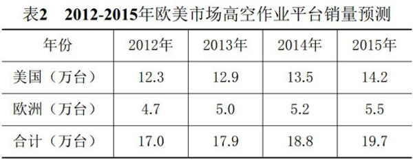 华体官网网页版(中国股份)有限公司,湖南车载式高空作业平台